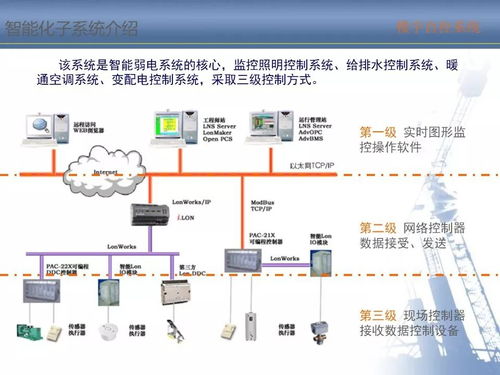 智能化弱電系統(tǒng)知識培訓(xùn)資料——智能控制系統(tǒng)集成
