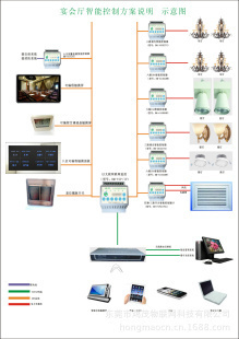 集成監控與智能控制系統 打造高效、安全、節能的現代宴會廳
