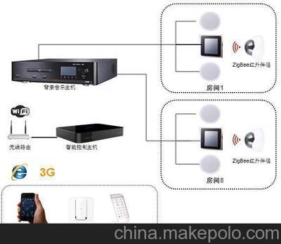 智能家居系統(tǒng)集成 從圖片展示到專業(yè)方案——以廣州智益電子科技為例