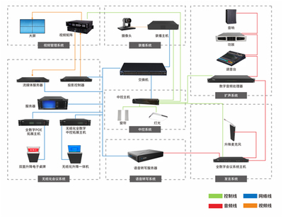 華會(huì)通助力檢察院無(wú)紙化會(huì)議系統(tǒng)建設(shè) 智能控制系統(tǒng)集成引領(lǐng)高效辦公新時(shí)代